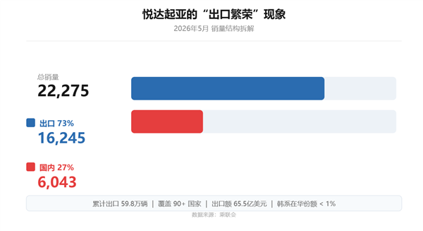 合资车企“大逃杀” 救命稻草难抓牢