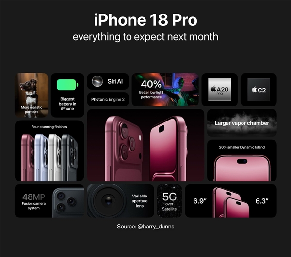 iPhone 18 Pro Max包装盒流出:清新配色撞脸远峰蓝 一秒梦回iPhone 13 Pro