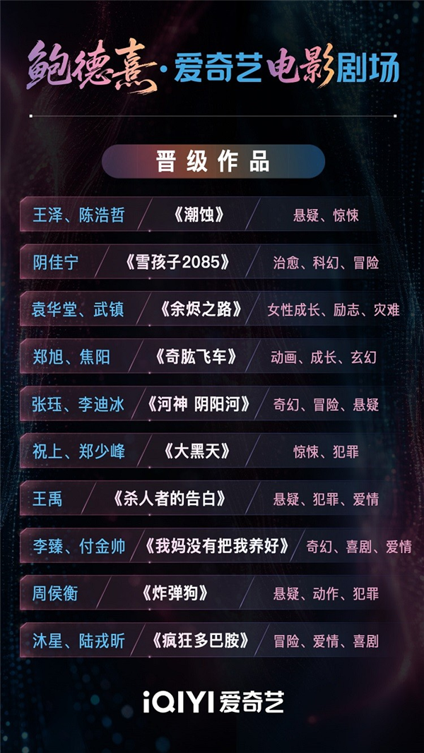 被红果抢走的观众 爱优腾芒想靠AI抢回来？