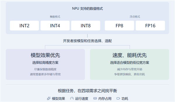 手机CPU冲上5GHz!结果只是新骁龙芯片的开胃菜