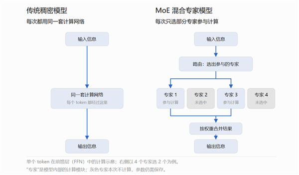 手机CPU冲上5GHz!结果只是新骁龙芯片的开胃菜