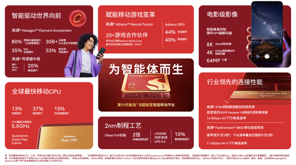 手机CPU冲上5GHz!结果只是新骁龙芯片的开胃菜