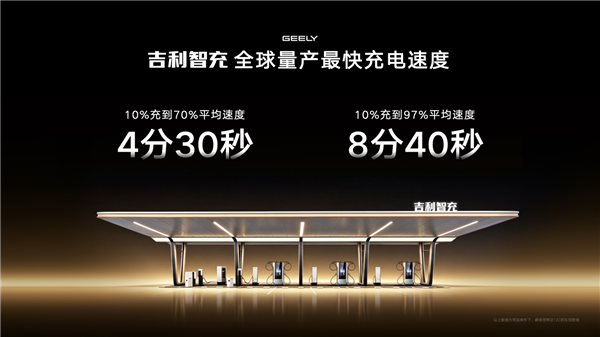 吉利新一代AI补能技术发布：单枪峰值功率2.2兆瓦全球第一！