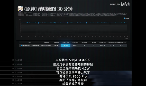 天玑9600 Pro深度解析：AI原生架构拔高游戏体验